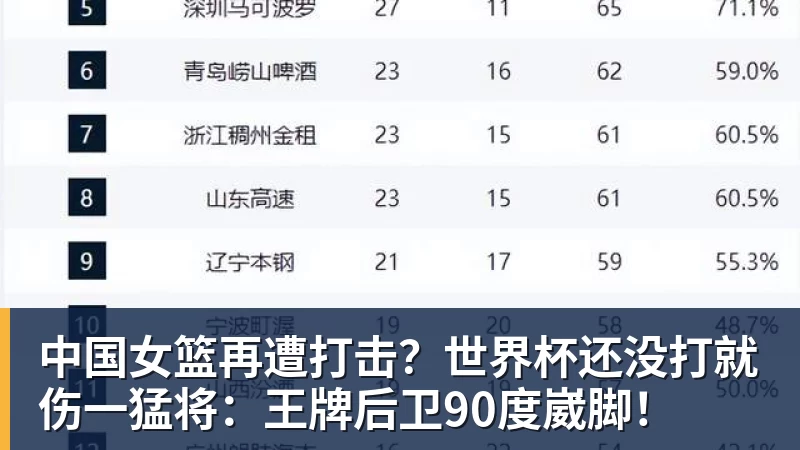 JS金沙中国女篮再遭打击？世界杯还没打就伤一猛将：王牌后卫90度崴脚！